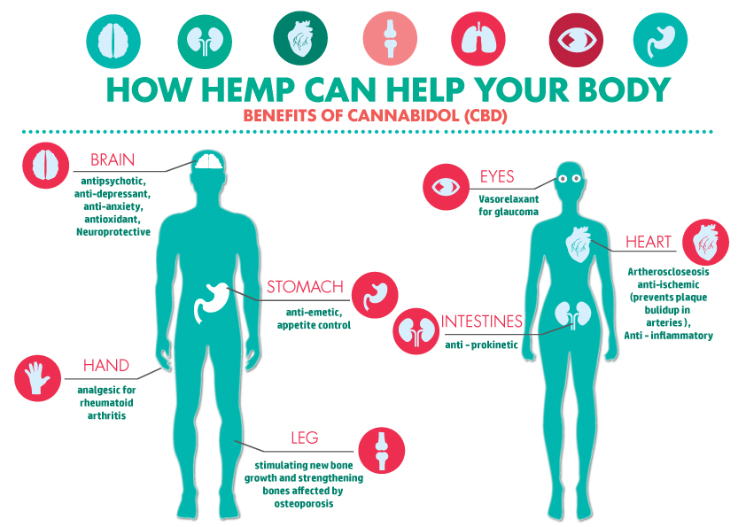 CBD benefits