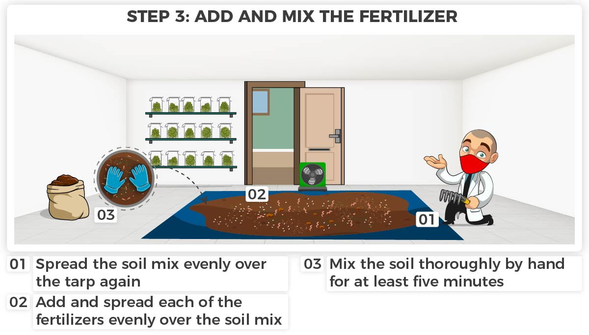 Creating Super Soil Compost Step 3