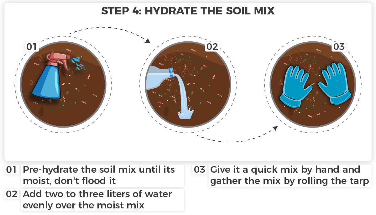 Creating Super Soil Compost Step 4