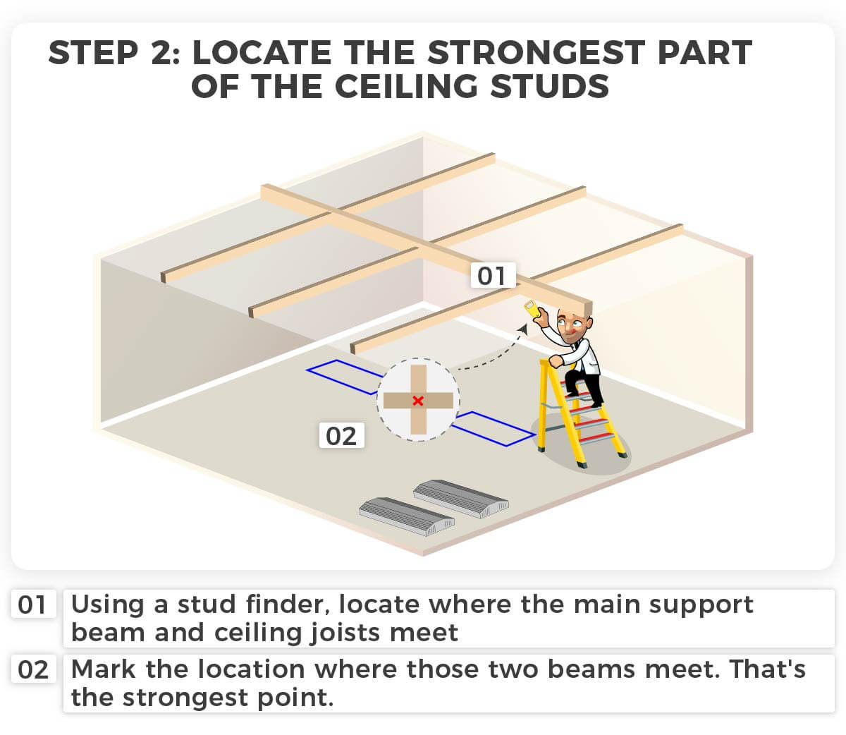 Locate the strongest part of the ceiling studs