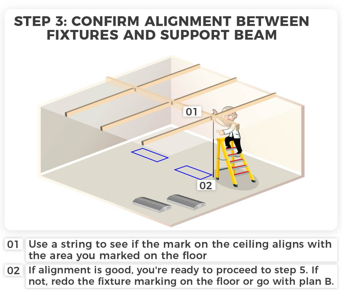 Confirm alignment between fixtures and support beam