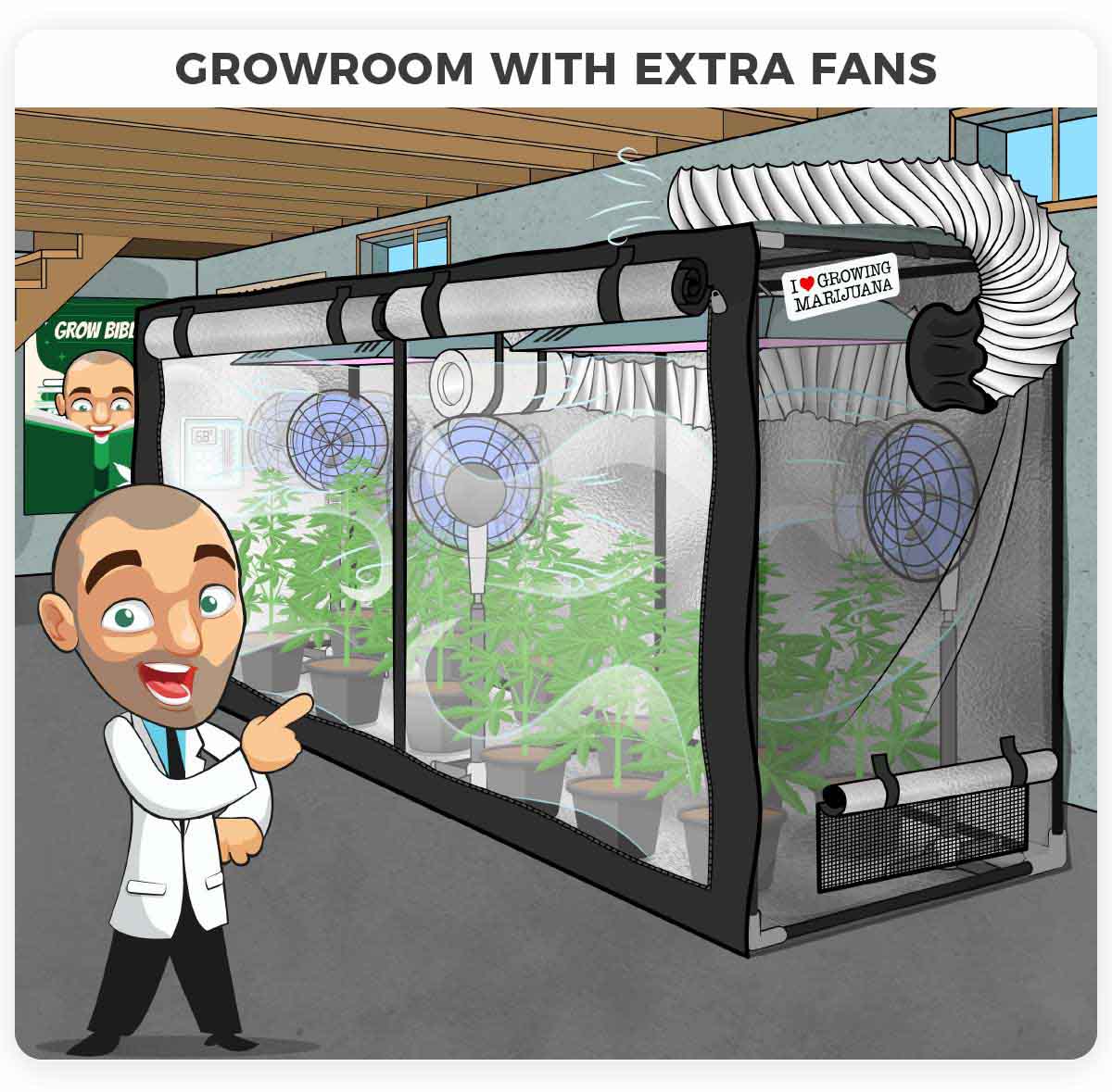 Fans in a growroom