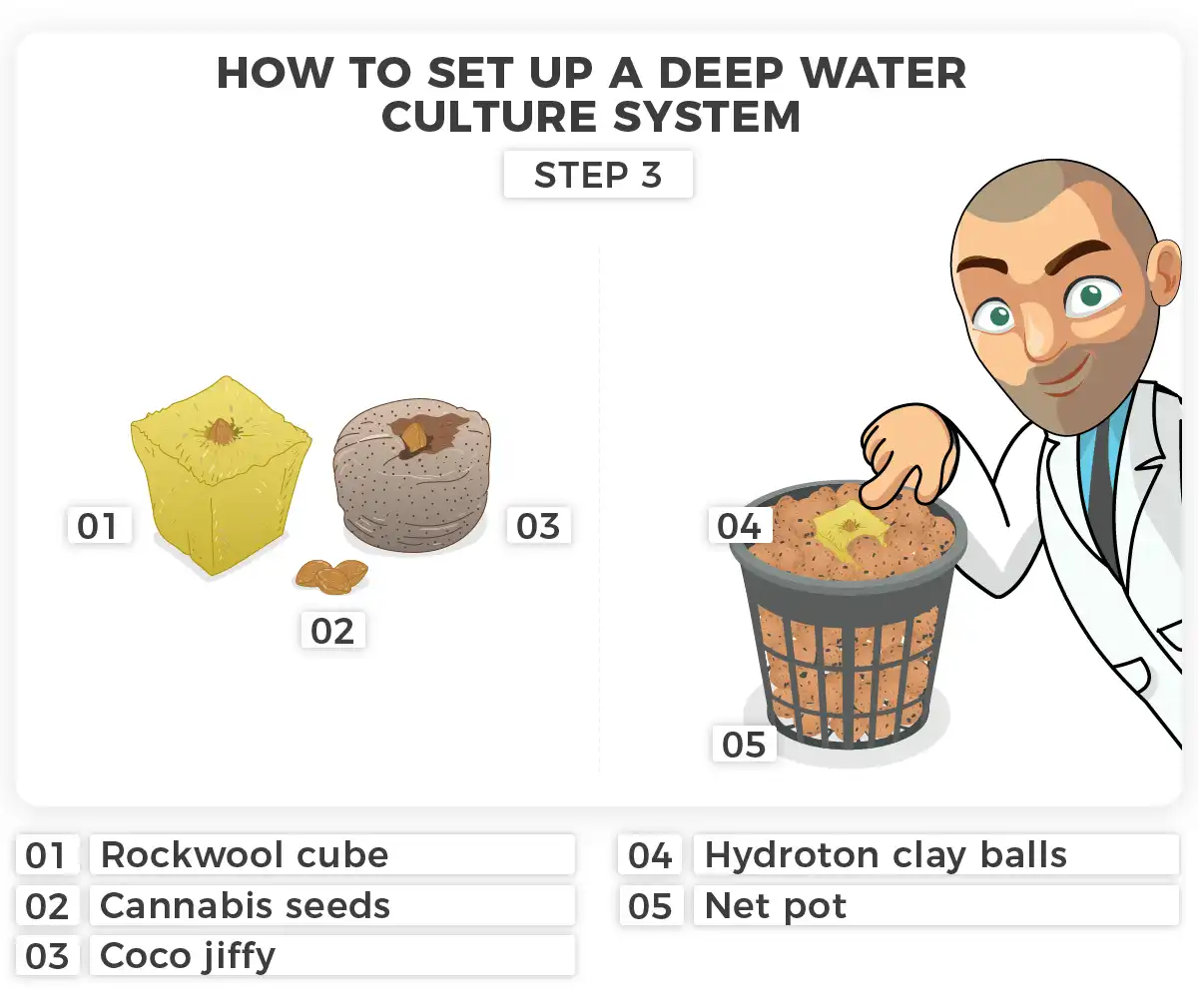 Deep Water Culture - DWC step 03