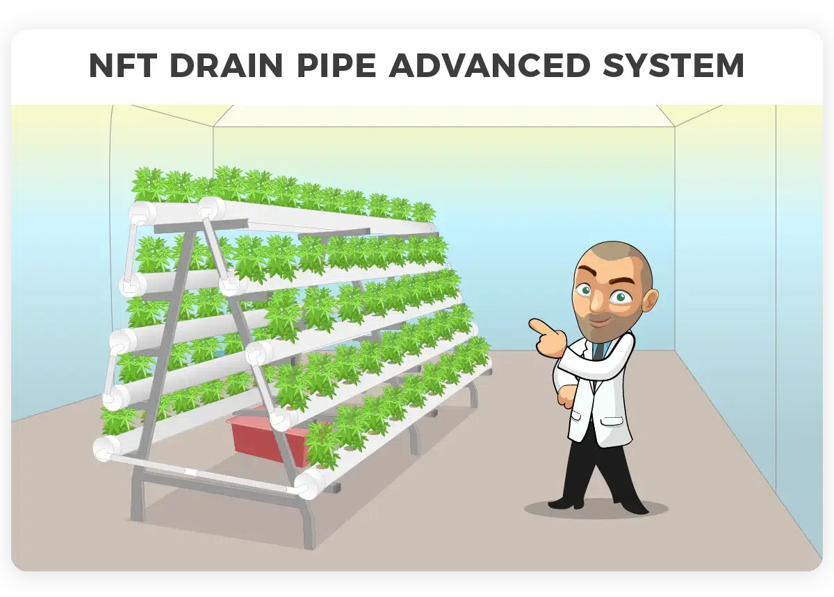 hydroponic NFT Advanced drain pipe system