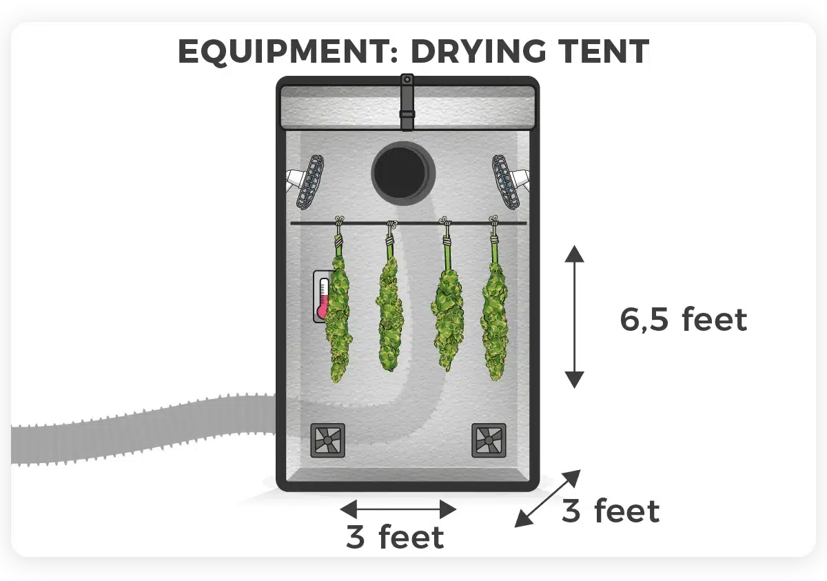 Drying stage grow tent