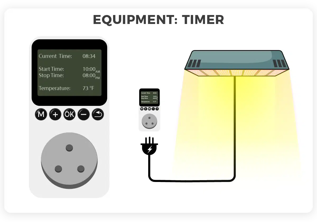 Timers for weed growing