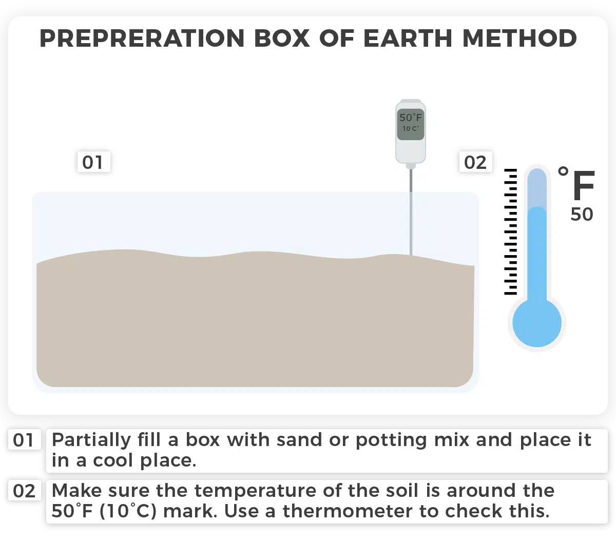 Box of earth method example